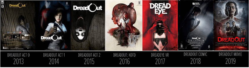 DreadOut franchise timeline